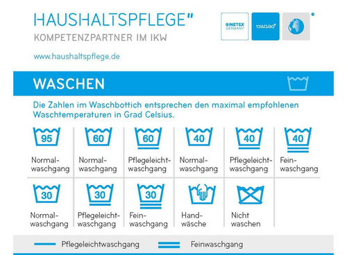 IKW: Der IKW-Waschratgeber